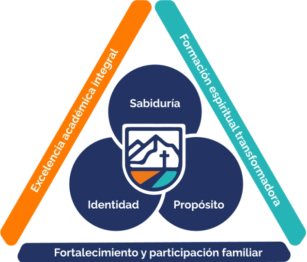 Diagrama prepa la Roca