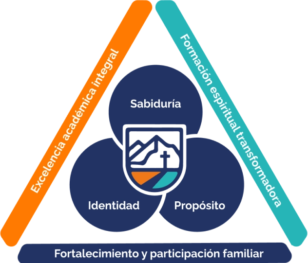 diagrama prepa la roca